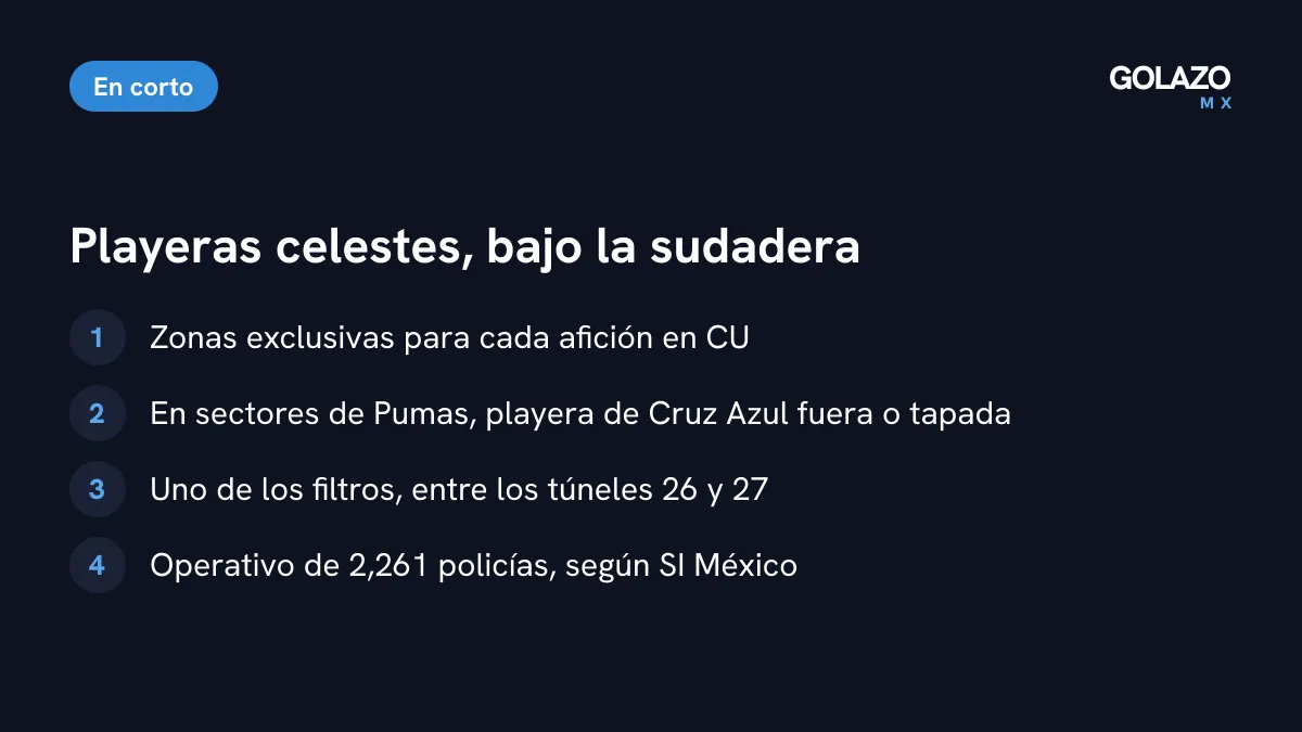Lo que reportó Sports Illustrated México: aficionados de Cruz Azul debieron quitarse o tapar la playera para entrar a zonas de Pumas, con un operativo de 2,261 policías