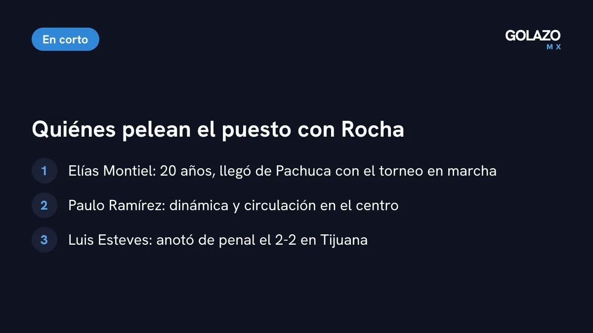 Los tres mediocampistas que ganaron protagonismo en el Atlas sin Aldo Rocha: Elías Montiel, Paulo Ramírez y Luis Esteves