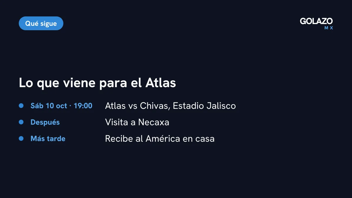 Agenda del Atlas: Clásico Tapatío ante Chivas el sábado 10 de octubre a las 19:00 en el Estadio Jalisco y después visita a Necaxa y recibe al América