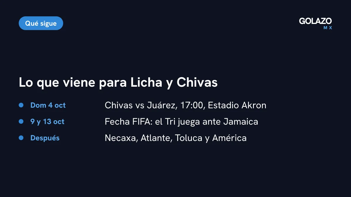 Lo que sigue para Alicia Cervantes y Chivas: Juárez el 4 de octubre en el Estadio Akron, y después Necaxa, Atlante, Toluca y América