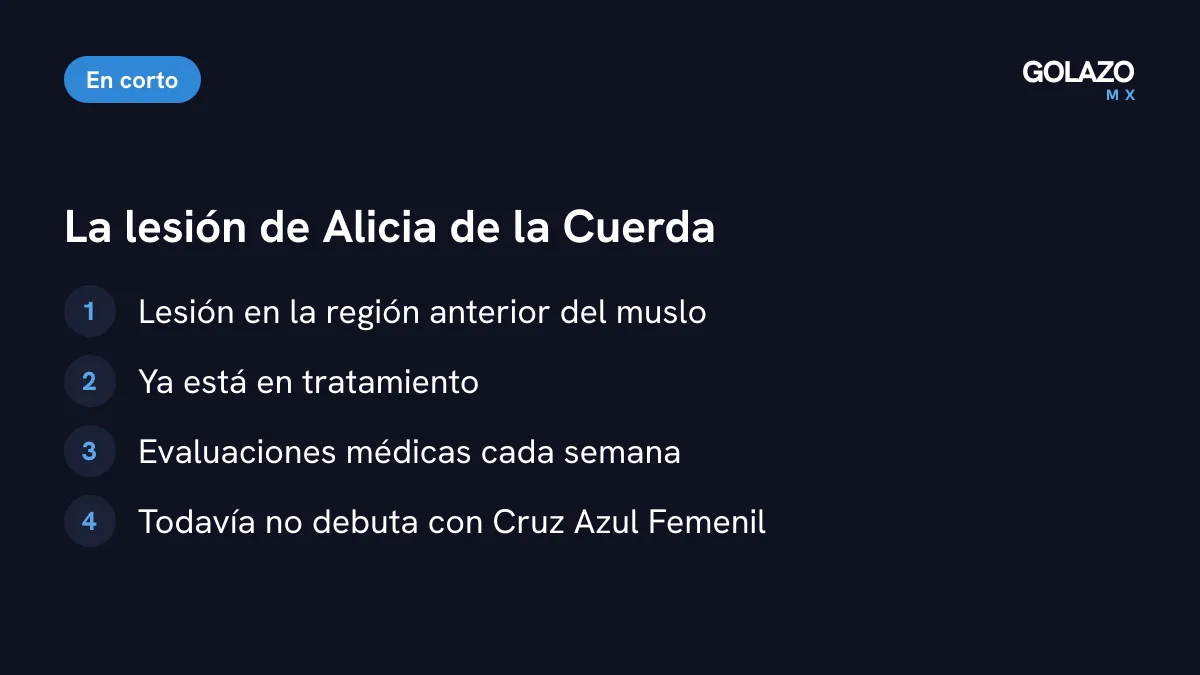 Lo que se sabe de la lesión de Alicia de la Cuerda: molestia en la región anterior del muslo, tratamiento, evaluaciones semanales y aún sin debut con Cruz Azul