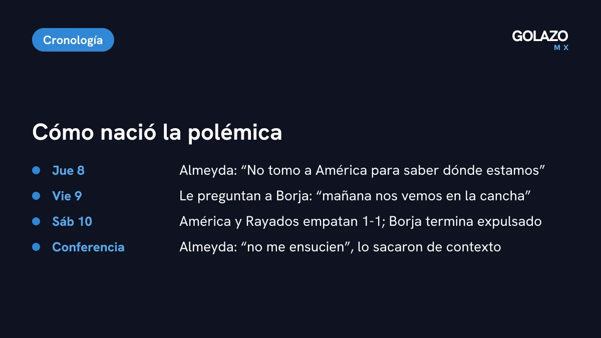 Cronología de la polémica entre Almeyda y Borja: frase del jueves, respuesta de Borja, empate 1-1 el sábado y explosión de Almeyda en conferencia