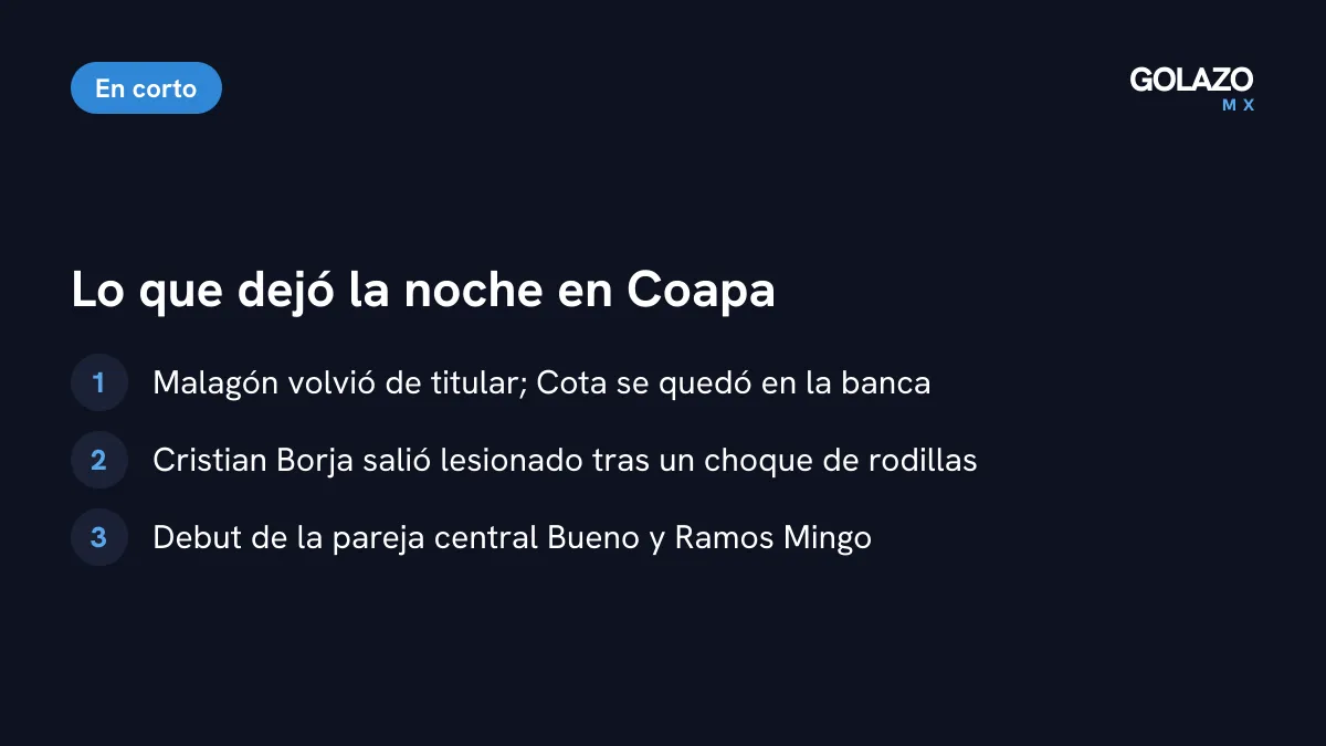 Lo que dejó el América vs Rayados: Malagón titular en lugar de Cota, Cristian Borja fuera en camilla y defensa central nueva con Bueno y Ramos Mingo
