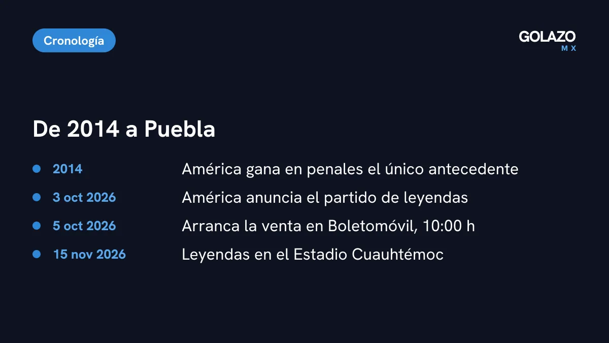 Cronología América vs Atlético de Madrid: amistoso de 2014 ganado por América en penales, anuncio el 3 de octubre de 2026, venta el 5 de octubre y partido el 15 de noviembre