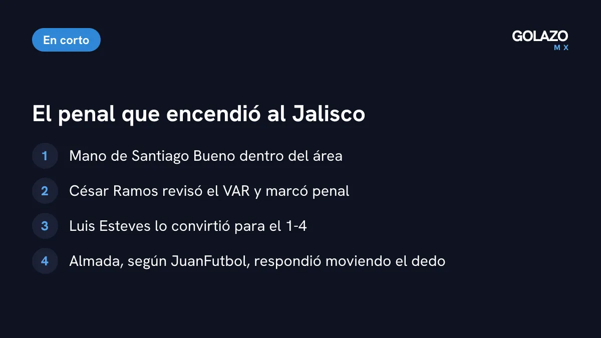 Resumen del penal para Atlas: mano de Santiago Bueno revisada en el VAR, César Ramos lo marcó y Luis Esteves lo convirtió para el 1-4