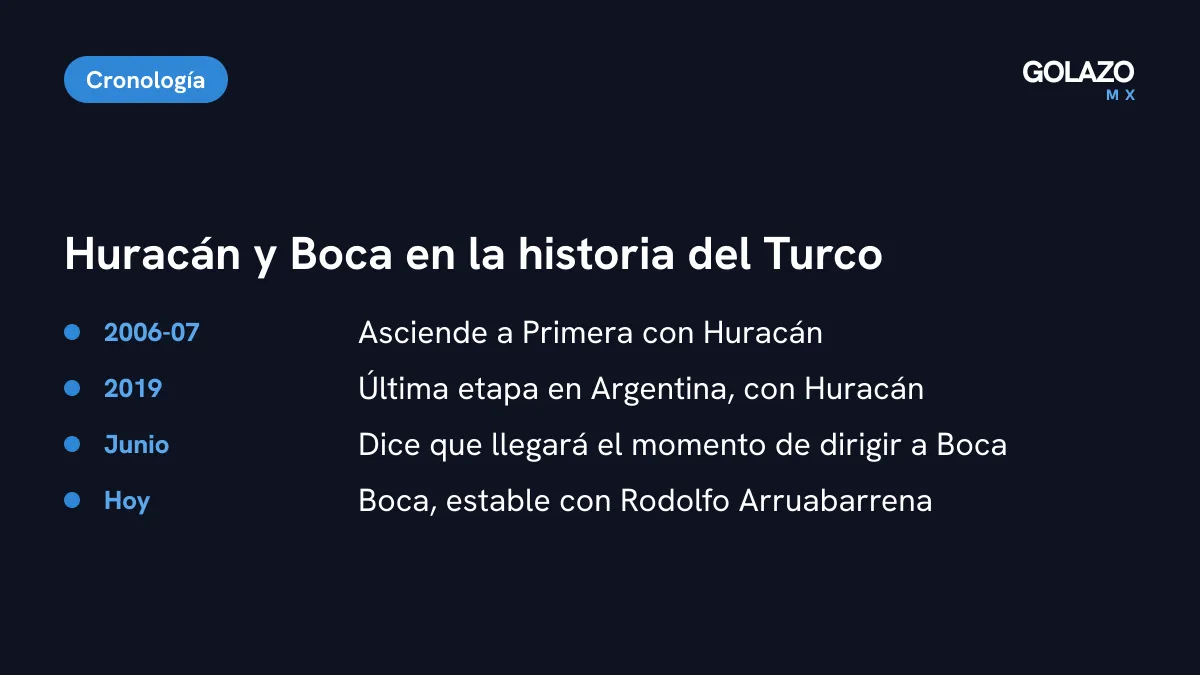 Línea de tiempo del Turco con Huracán y Boca: ascenso en 2006-2007, última etapa en Argentina en 2019 y deseo de dirigir a Boca en junio