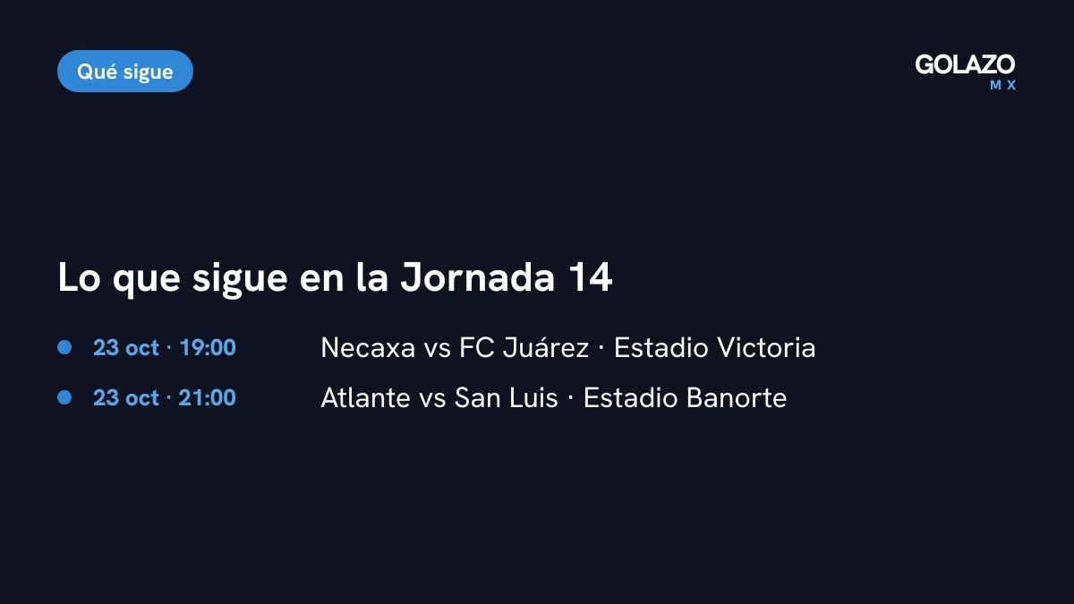 Agenda de la Jornada 14: Necaxa contra FC Juárez el 23 de octubre a las 19:00 en el Estadio Victoria y Atlante contra San Luis a las 21:00 en el Estadio Banorte, según Excélsior