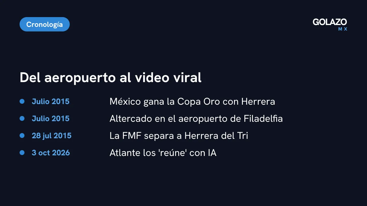 Cronología de la pelea entre Miguel Herrera y Christian Martinoli: Copa Oro 2015, altercado en el aeropuerto de Filadelfia, salida del Tri y video del Atlante en 2026