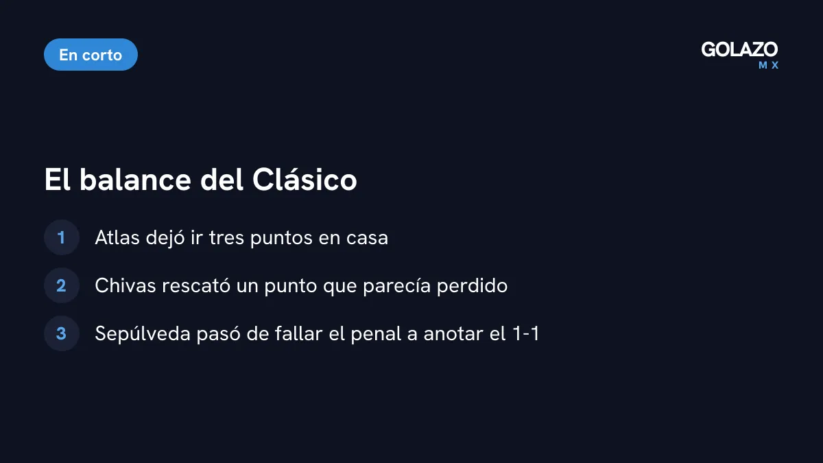 Balance del Clásico Tapatío: Atlas dejó ir tres puntos en casa, Chivas rescató uno y Sepúlveda pasó de fallar un penal a anotar el empate