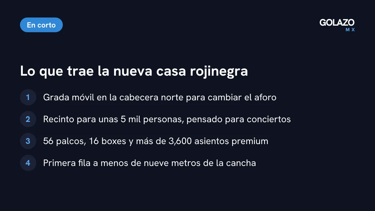 Lo que tendrá el nuevo estadio del Atlas: grada móvil en la cabecera norte, recinto para unas 5 mil personas, 56 palcos y 16 boxes, y aficionados a menos de nueve metros de la cancha