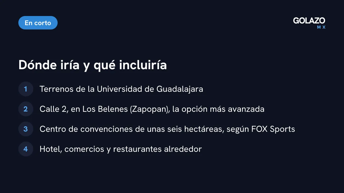 Lo que se reporta sobre la ubicación y el complejo del nuevo estadio del Atlas: terrenos de la UdeG, zona de Calle 2 en Los Belenes, Zapopan, y un centro de convenciones de unas seis hectáreas