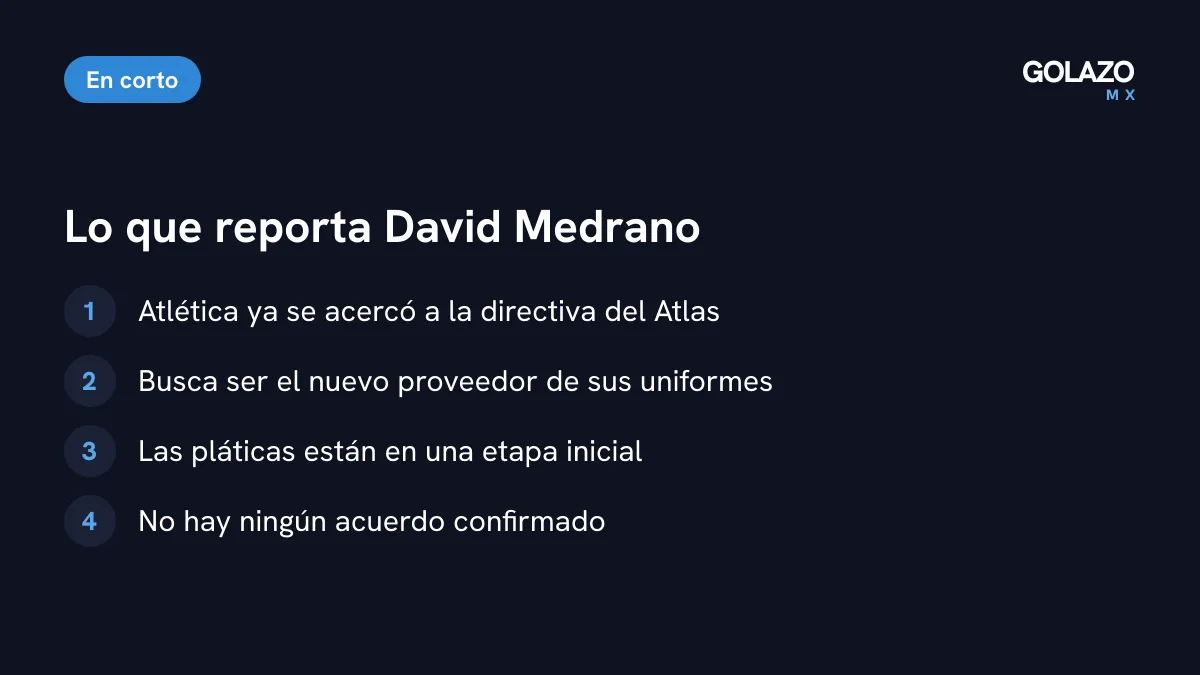 Lo que reporta David Medrano sobre Atlética y el Atlas: la marca ya se acercó a la directiva, las pláticas son iniciales y no hay acuerdo confirmado