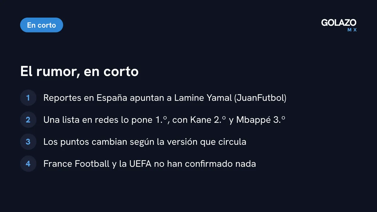 Resumen del rumor: según reportes de España y una lista en redes, Lamine Yamal ganaría el Balón de Oro 2026, pero nada es oficial