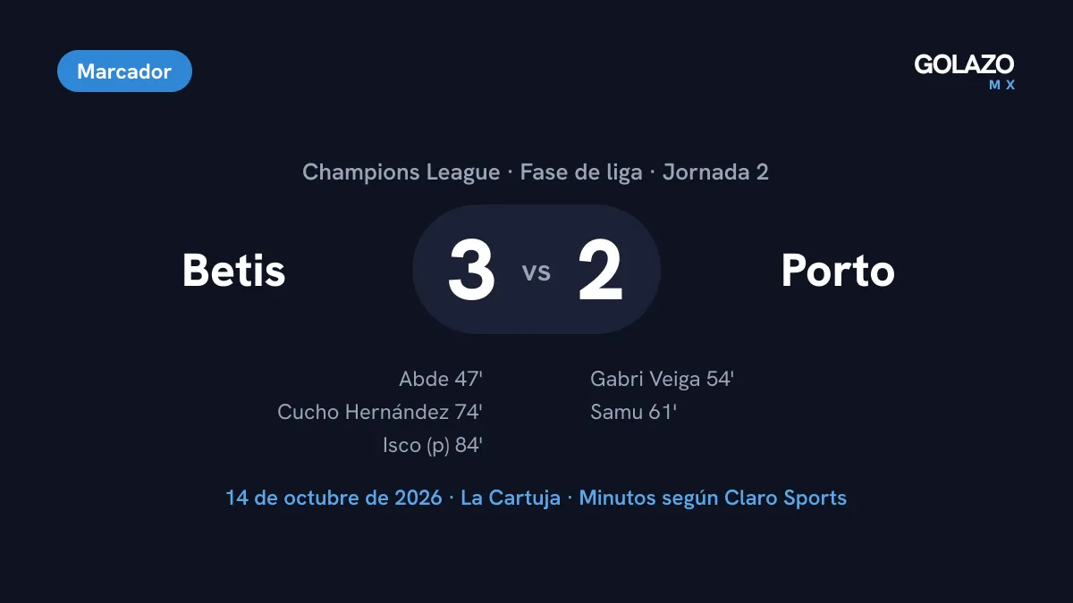 Marcador del Betis 3-2 Porto de la Jornada 2 de la Champions League con goles de Abde, Cucho Hernández e Isco por el Betis y de Gabri Veiga y Samu por el Porto