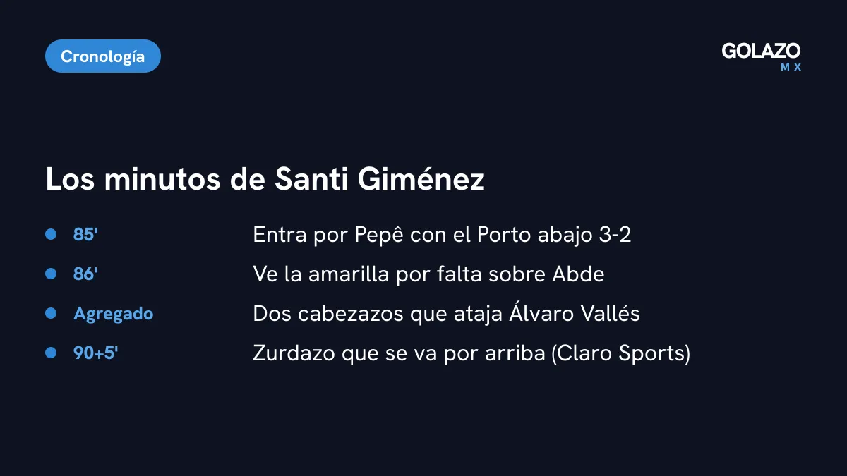 Cronología de Santiago Giménez ante el Betis: entra al 85, amarilla al 86, dos cabezazos atajados en el agregado y disparo por arriba al 90+5