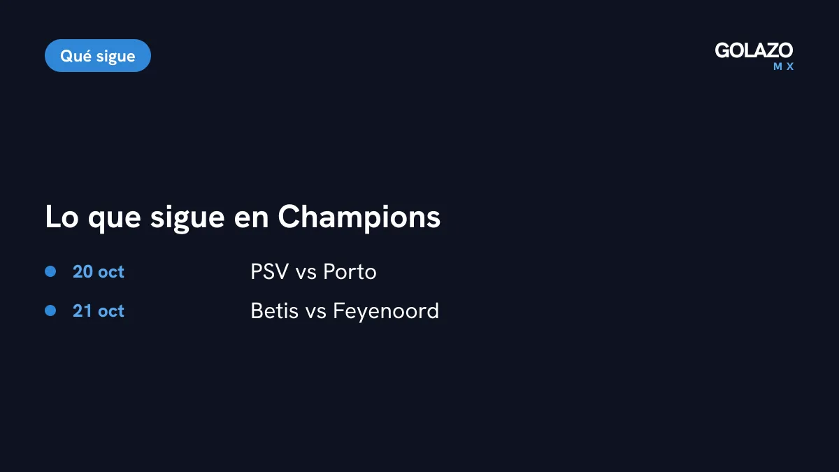 Próximos partidos de Champions según Infobae: Porto visita al PSV el 20 de octubre y el Betis recibe al Feyenoord el 21 de octubre