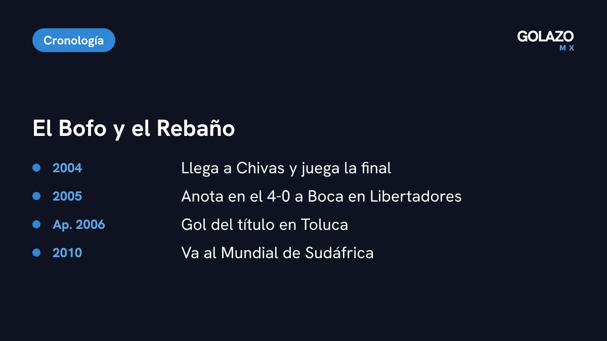 Cronología del Bofo Bautista en Chivas: llegada en 2004, título del Apertura 2006 y Mundial de 2010