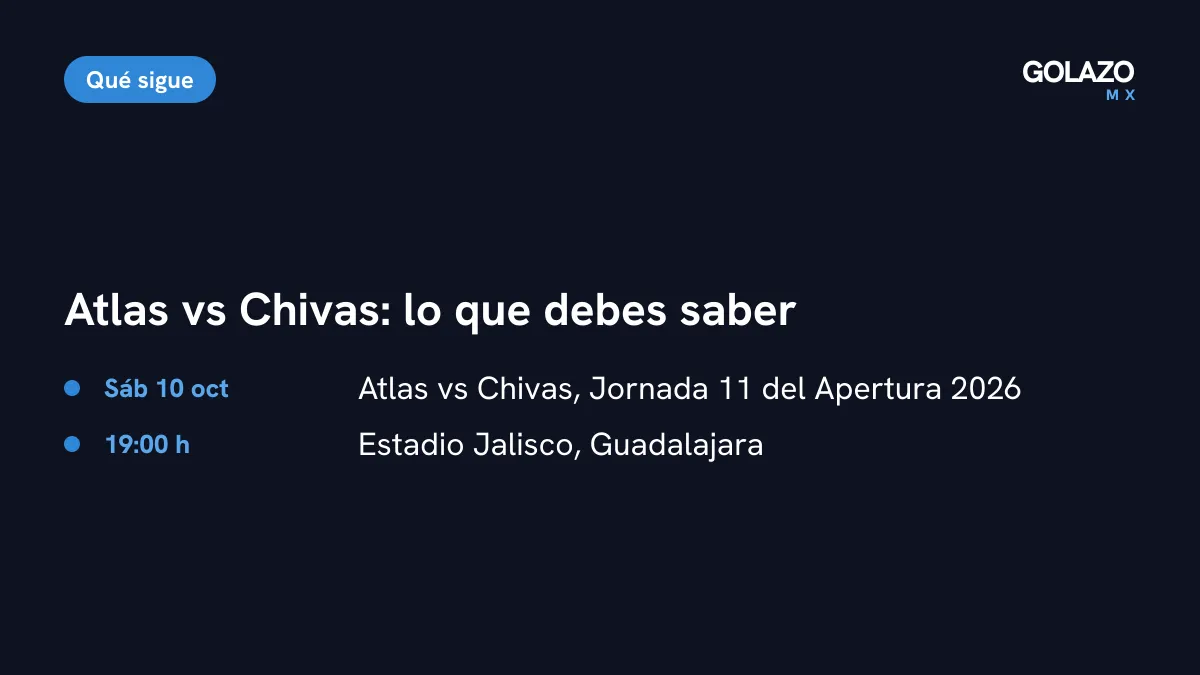 Agenda del Clásico Tapatío: Atlas vs Chivas el sábado 10 de octubre de 2026 a las 19:00 horas en el Estadio Jalisco, Jornada 11 del Apertura 2026