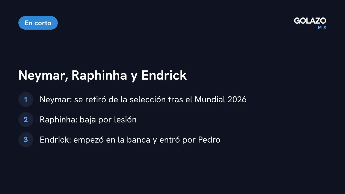 Ausencias y cambios de Brasil ante India: Neymar retirado de la selección, Raphinha lesionado y Endrick que entró por Pedro