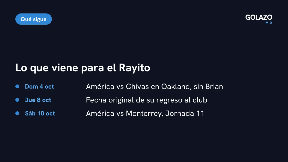 Agenda de Brian Rodríguez con el América: amistoso ante Chivas el 4 de octubre sin él y regreso ante Monterrey el sábado 10 de octubre