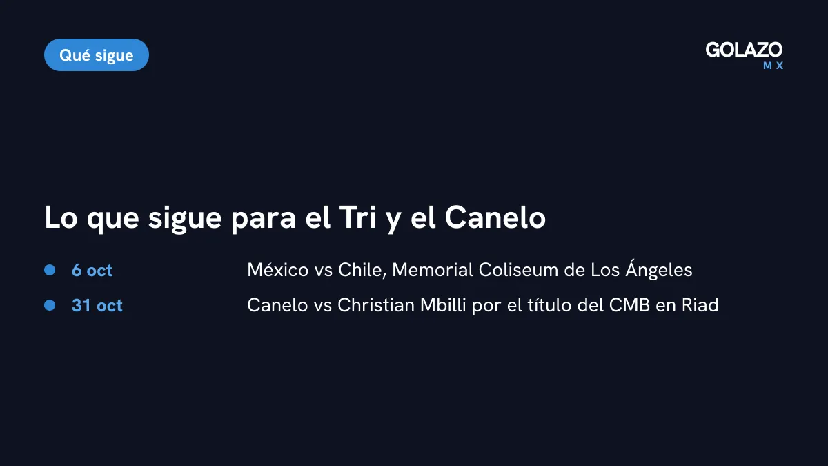 Lo que sigue: México contra Chile el 6 de octubre en Los Ángeles y el Canelo contra Christian Mbilli el 31 de octubre en Riad