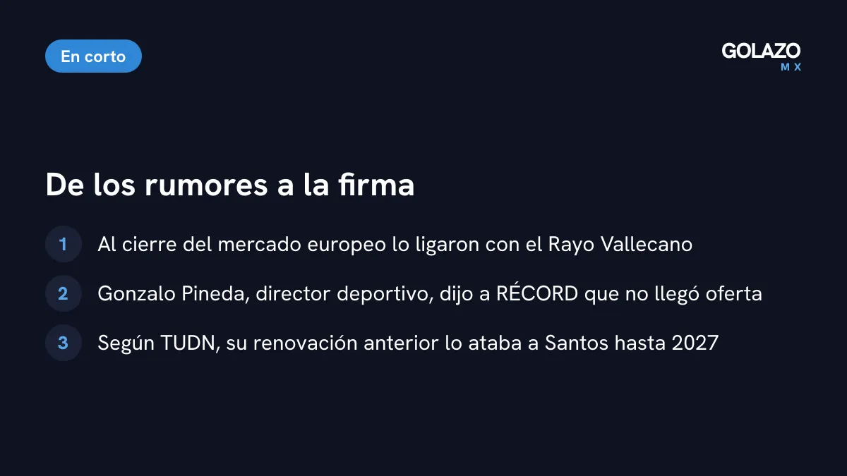Claves de los rumores sobre Carlos Acevedo: lo ligaron al Rayo Vallecano, Gonzalo Pineda negó que llegara una oferta y Santos ahora lo amarró hasta 2030