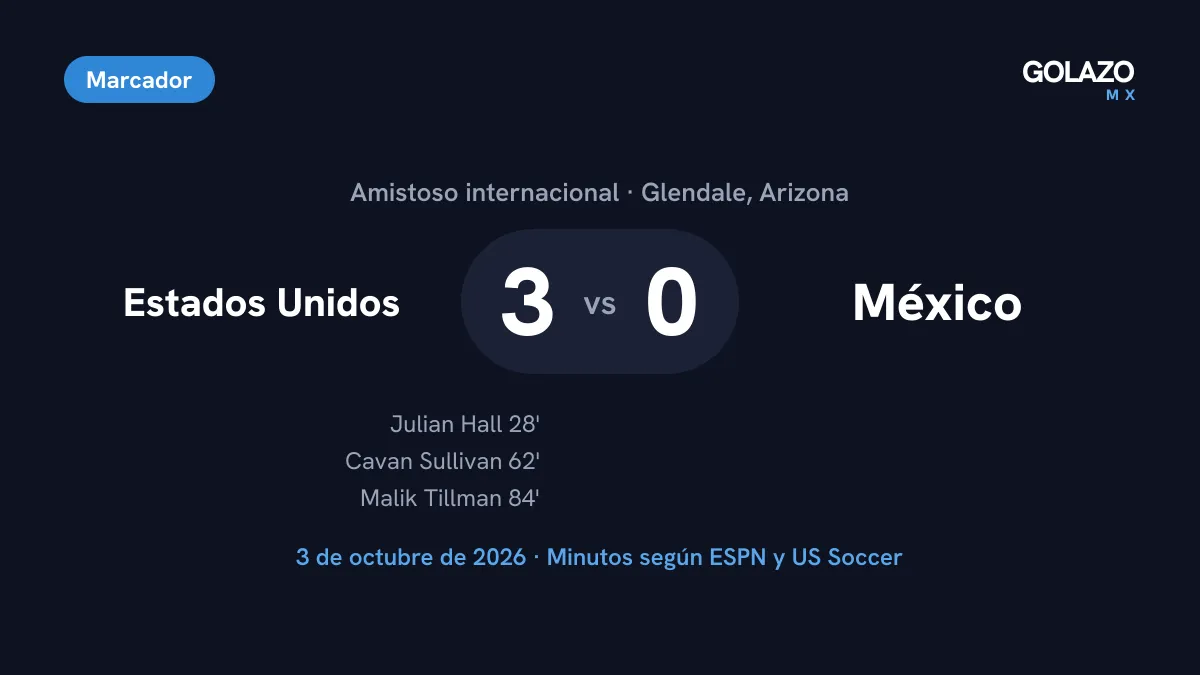 Marcador del Estados Unidos 3-0 México en Glendale con goles de Julian Hall al 28, Cavan Sullivan al 62 y Malik Tillman al 84