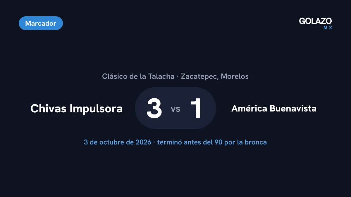 Marcador del Clásico de la Talacha: Chivas Impulsora 3-1 América Buenavista, partido terminado antes de tiempo por una bronca el 3 de octubre de 2026