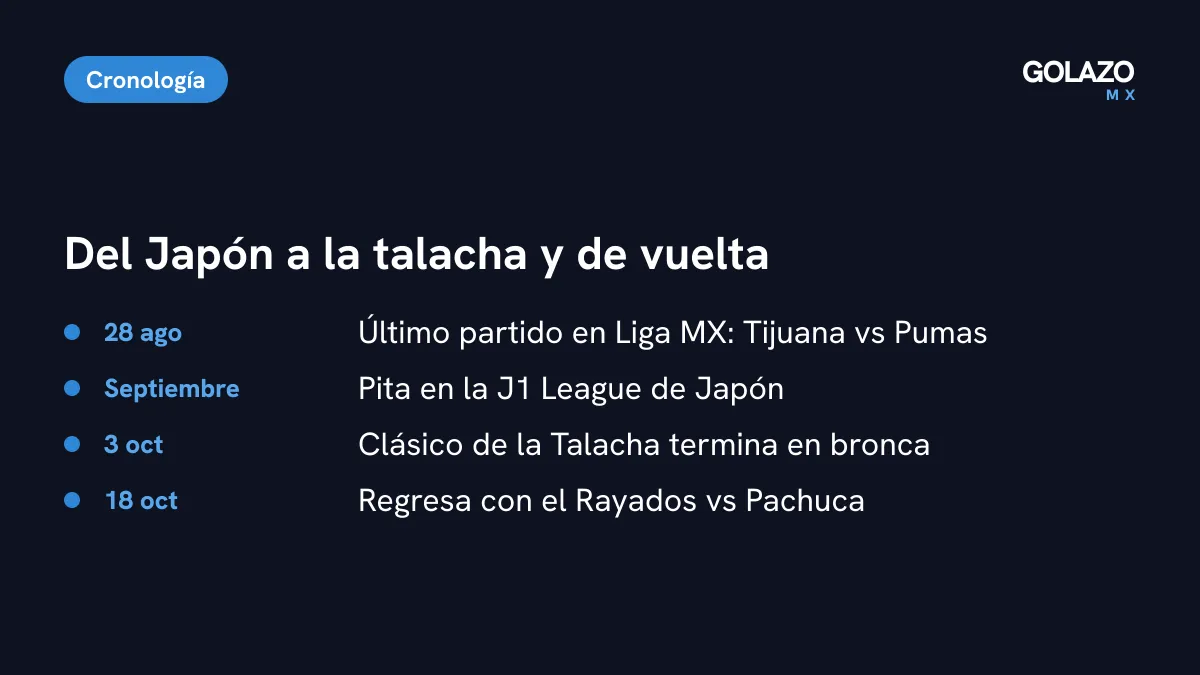 Cronología de César Ramos: último partido de Liga MX el 28 de agosto, intercambio en Japón en septiembre, Clásico de la Talacha el 3 de octubre y regreso el 18 de octubre