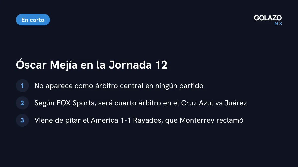 La situación de Óscar Mejía en la Jornada 12: no será árbitro central y, según FOX Sports, será cuarto árbitro en el Cruz Azul vs Juárez tras la queja de Rayados