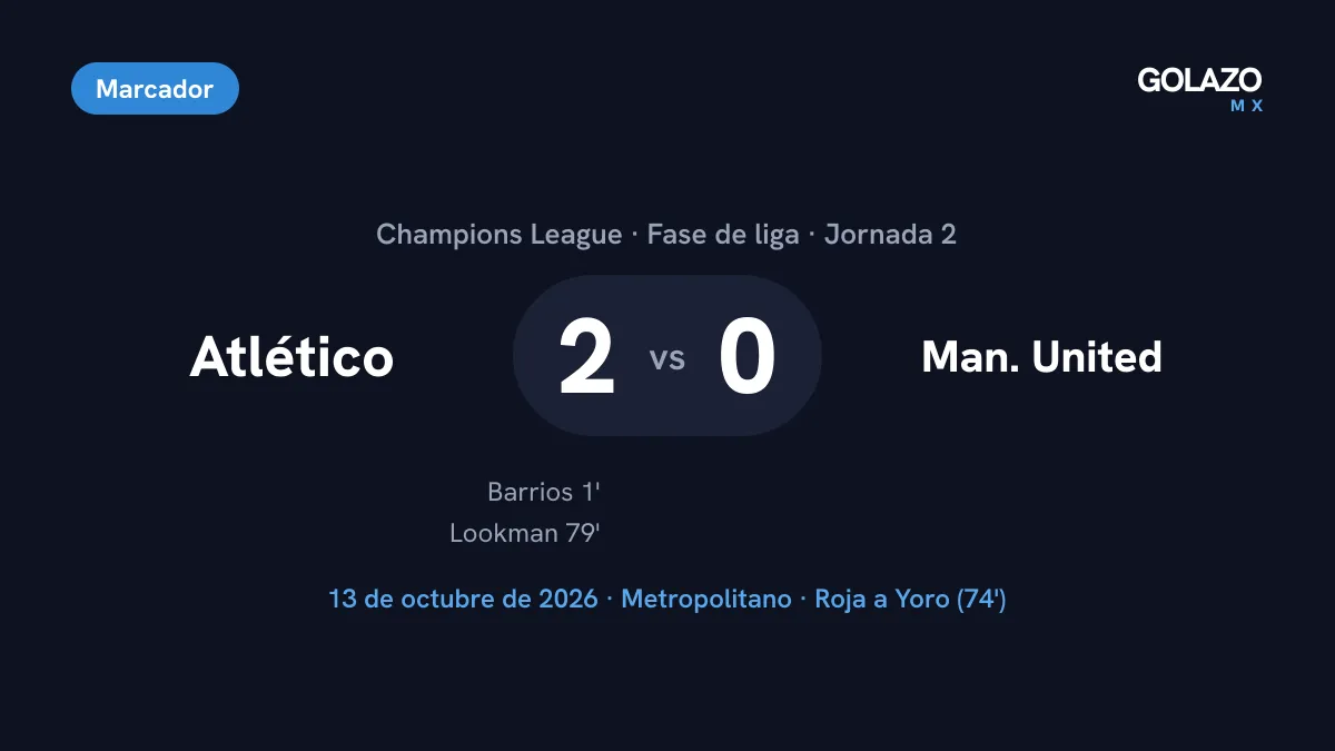 Marcador del Atlético de Madrid 2-0 Manchester United en el Metropolitano, con goles de Pablo Barrios en el primer minuto y Ademola Lookman al 79