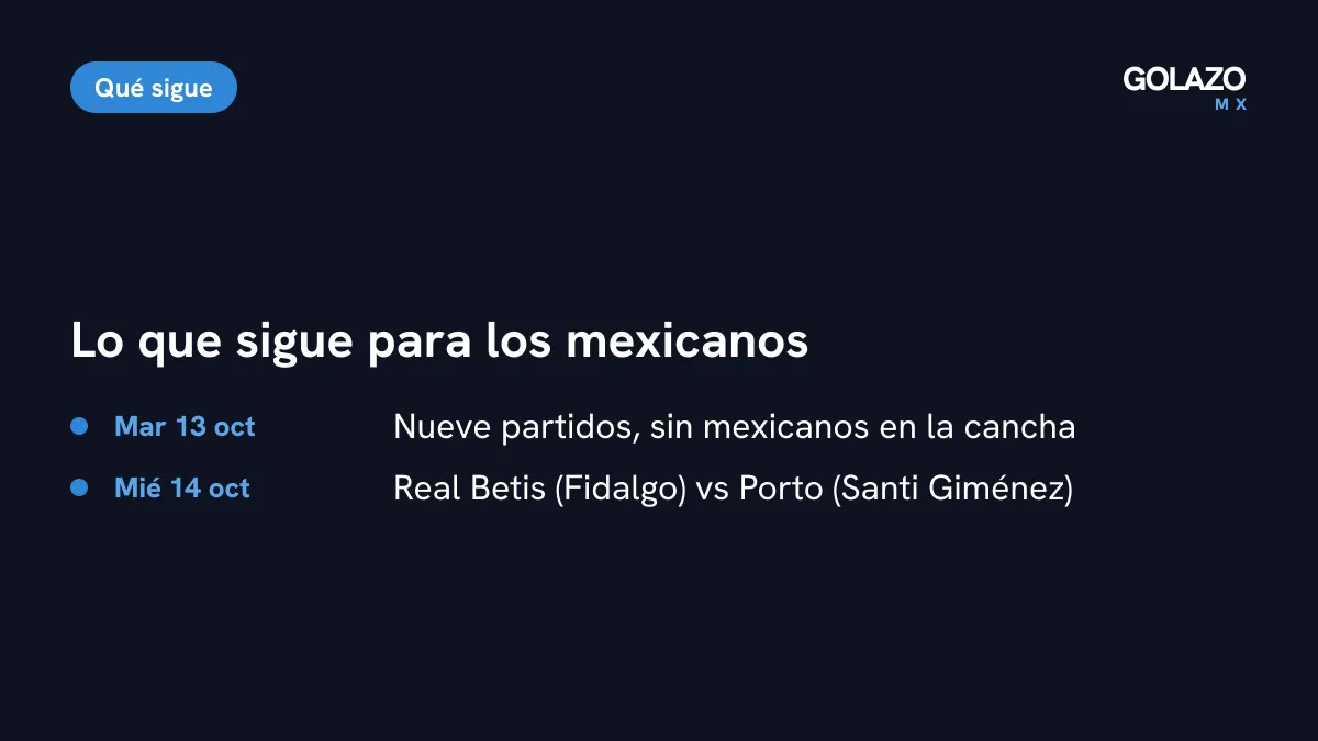 Agenda mexicana en Champions: el martes jugaron nueve partidos sin mexicanos y el miércoles 14 de octubre juegan Real Betis, de Álvaro Fidalgo, y Porto, de Santiago Giménez