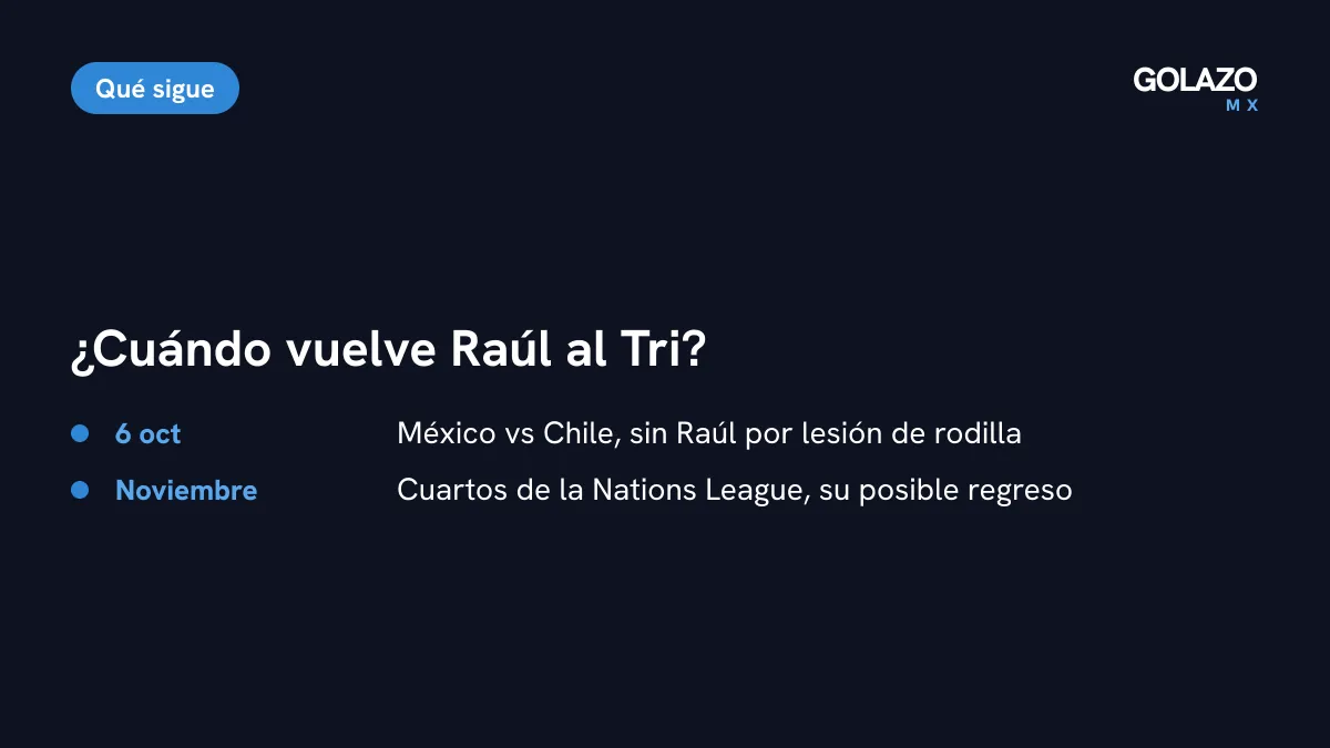 Agenda de Raúl Jiménez: fuera ante Chile el 6 de octubre por lesión de rodilla y posible regreso en noviembre para la Nations League