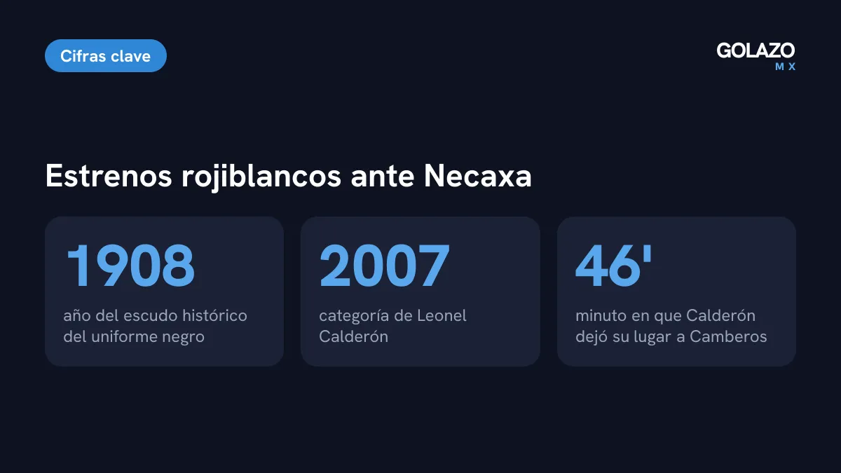 Cifras del estreno de Chivas ante Necaxa: escudo histórico de 1908 en el uniforme negro y Leonel Calderón, categoría 2007, titular hasta el medio tiempo