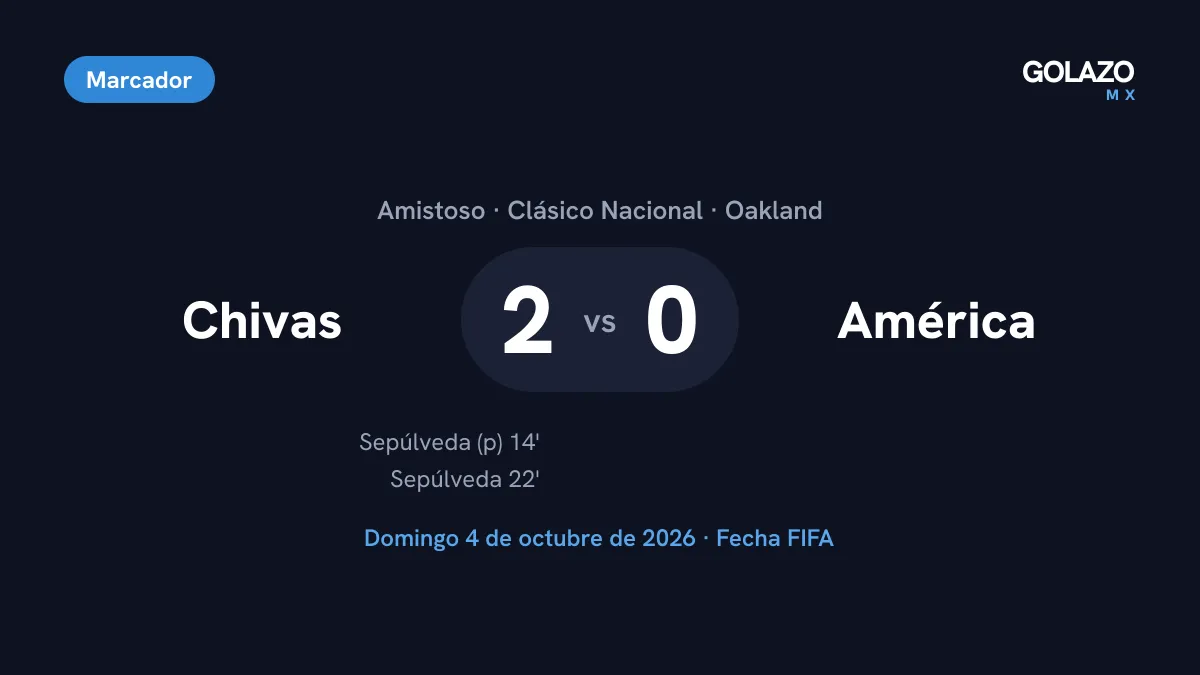 Marcador del Chivas 2-0 América del Clásico amistoso en Oakland con dos goles de Ángel Sepúlveda en los minutos 14 y 22