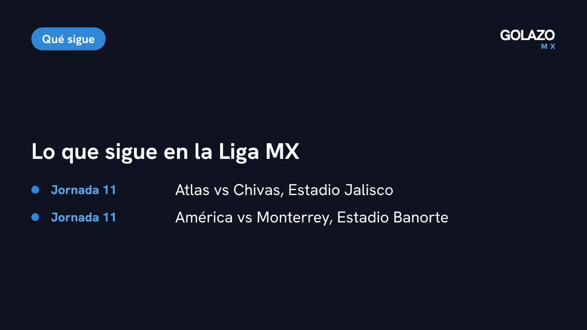 Agenda de la Jornada 11 de la Liga MX: Chivas visita al Atlas en el Estadio Jalisco y América recibe a Monterrey en el Estadio Banorte