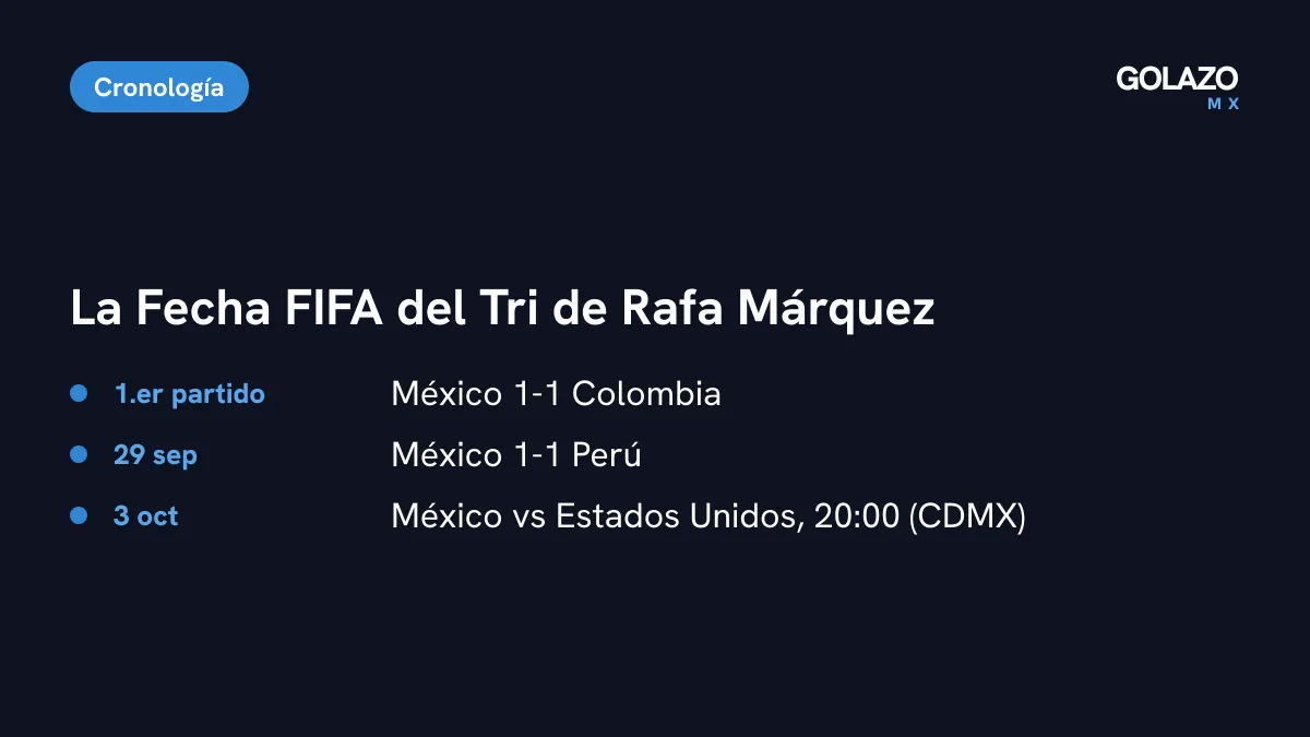 Fecha FIFA de México con Rafa Márquez: empate 1-1 ante Colombia, empate 1-1 ante Perú y el partido contra Estados Unidos el 3 de octubre a las 20:00