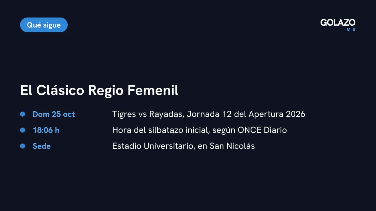 Agenda del Clásico Regio Femenil: Tigres vs Rayadas el domingo 25 de octubre a las 18:06 horas en el Estadio Universitario, según ONCE Diario