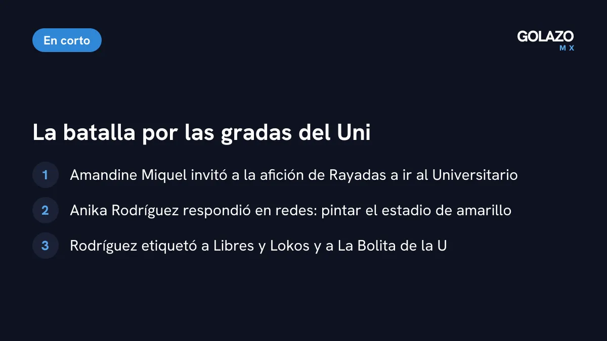 La guerra de colores por el Universitario: Amandine Miquel invitó a la afición de Rayadas y Anika Rodríguez pidió pintar el estadio de amarillo