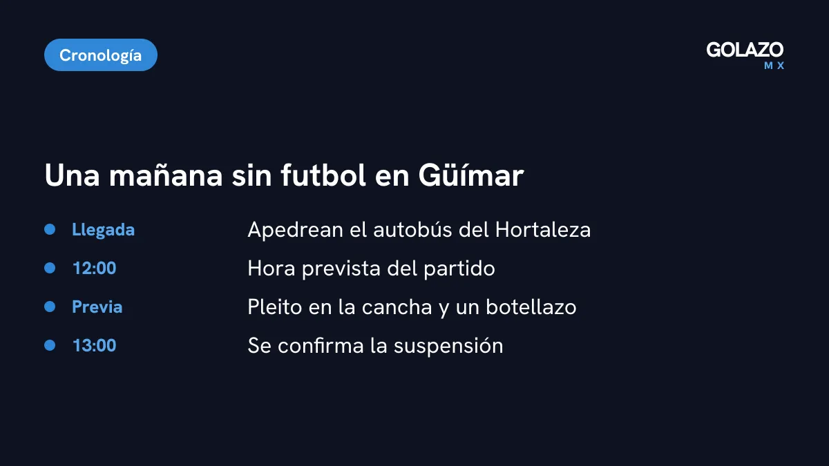 Cronología del Güímar vs Sporting Hortaleza: partido previsto a las 12:00, autobús apedreado a la llegada, tensión en la cancha y suspensión cerca de las 13:00