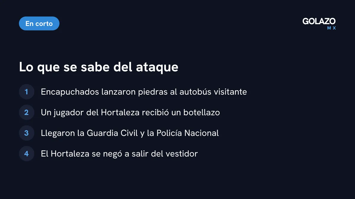 Lo que se sabe del ataque: personas encapuchadas lanzaron piedras al autobús, un jugador del Hortaleza recibió un botellazo y llegaron la Guardia Civil y la Policía Nacional