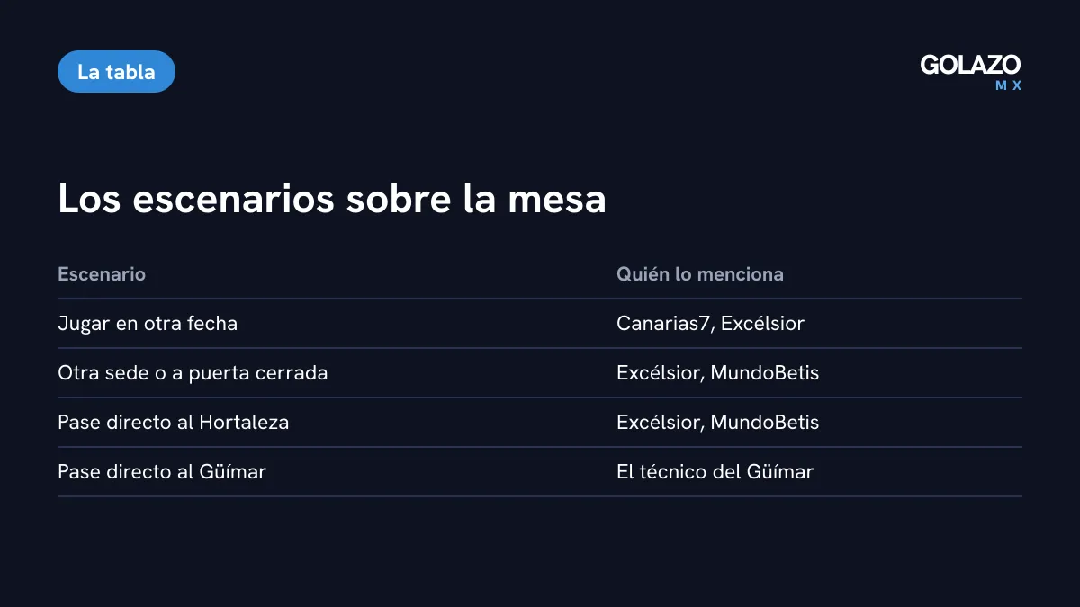 Escenarios que se mencionan para resolver la eliminatoria: nueva fecha, otra sede o puerta cerrada, pase al Hortaleza o pase al Güímar