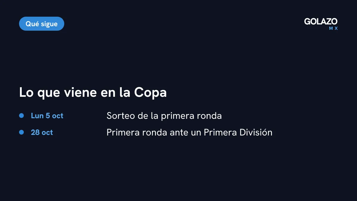 Lo que sigue: sorteo de la primera ronda el lunes 5 de octubre y primera ronda el 28 de octubre ante un rival de Primera División
