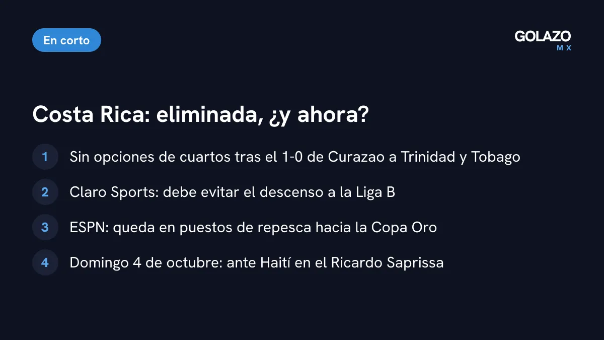 Qué sigue para Costa Rica: sin opciones de cuartos, evitar el descenso a la Liga B según Claro Sports y visita a Haití el 4 de octubre
