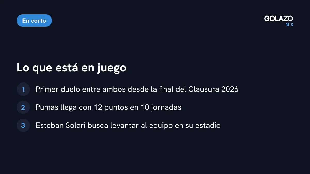 Lo que está en juego en el Pumas vs Cruz Azul: primer duelo desde la final, Pumas con 12 puntos en 10 jornadas y la presión sobre Esteban Solari