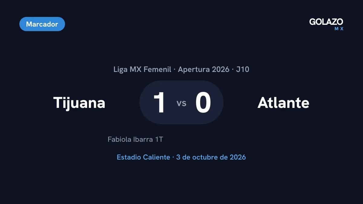 Marcador del Tijuana 1-0 Atlante de la Jornada 10 de la Liga MX Femenil, con gol de Fabiola Ibarra en el primer tiempo