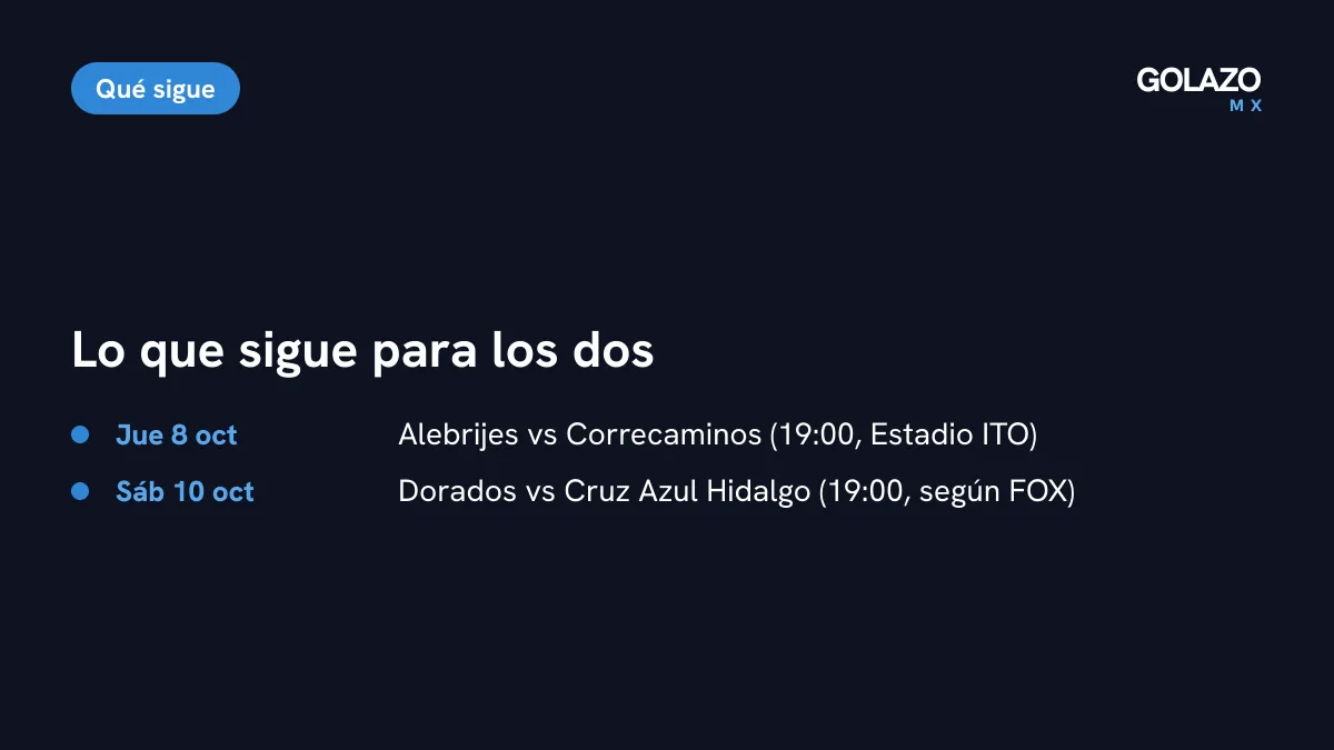 Próximos partidos: Correcaminos visita a Alebrijes el jueves 8 de octubre y Cruz Azul Hidalgo visita a Dorados el sábado 10 de octubre, según FOX Sports
