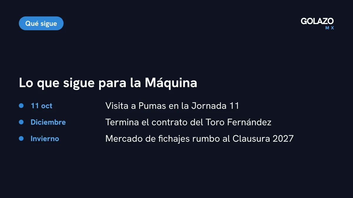 Lo que sigue para Cruz Azul: Pumas en la Jornada 11 el 11 de octubre, fin del contrato del Toro en diciembre y mercado de invierno rumbo al Clausura 2027