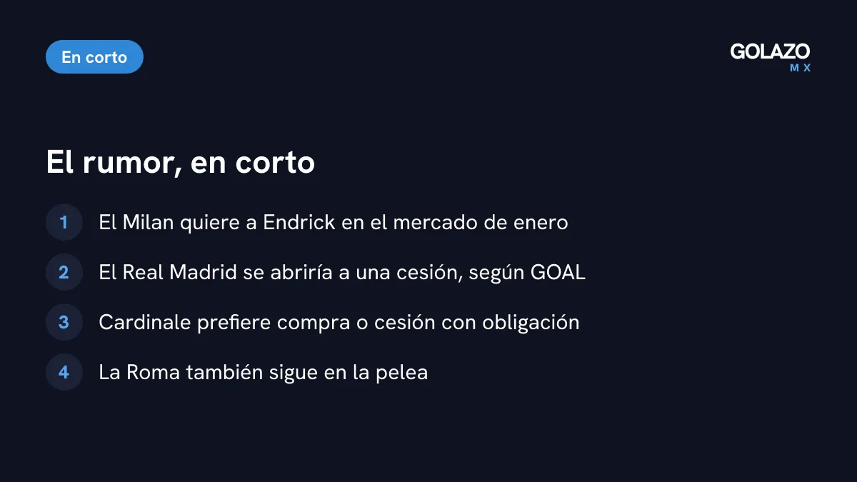 Resumen del rumor: el Milan quiere a Endrick en enero, el Real Madrid prefiere una cesión y la Roma también está interesada