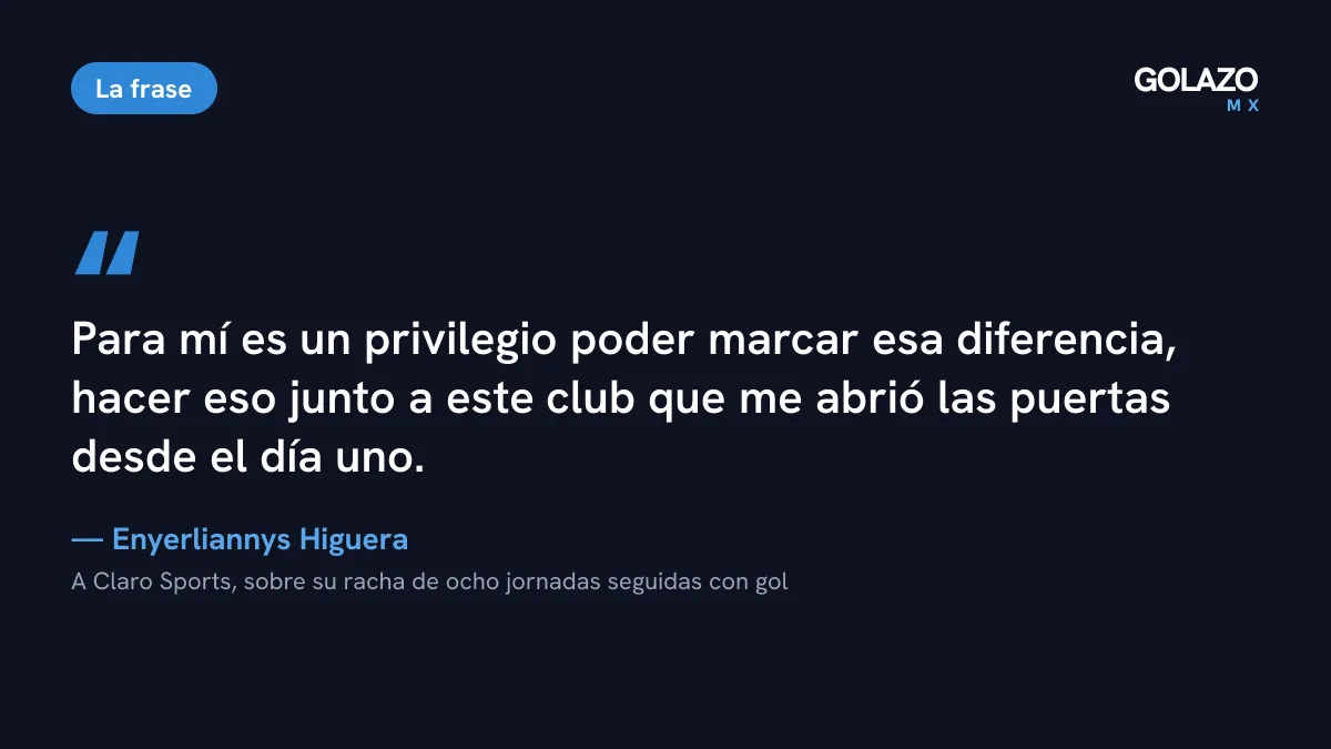 Cita de Enyerliannys Higuera a Claro Sports sobre su racha de ocho jornadas seguidas con gol: para mí es un privilegio poder marcar esa diferencia